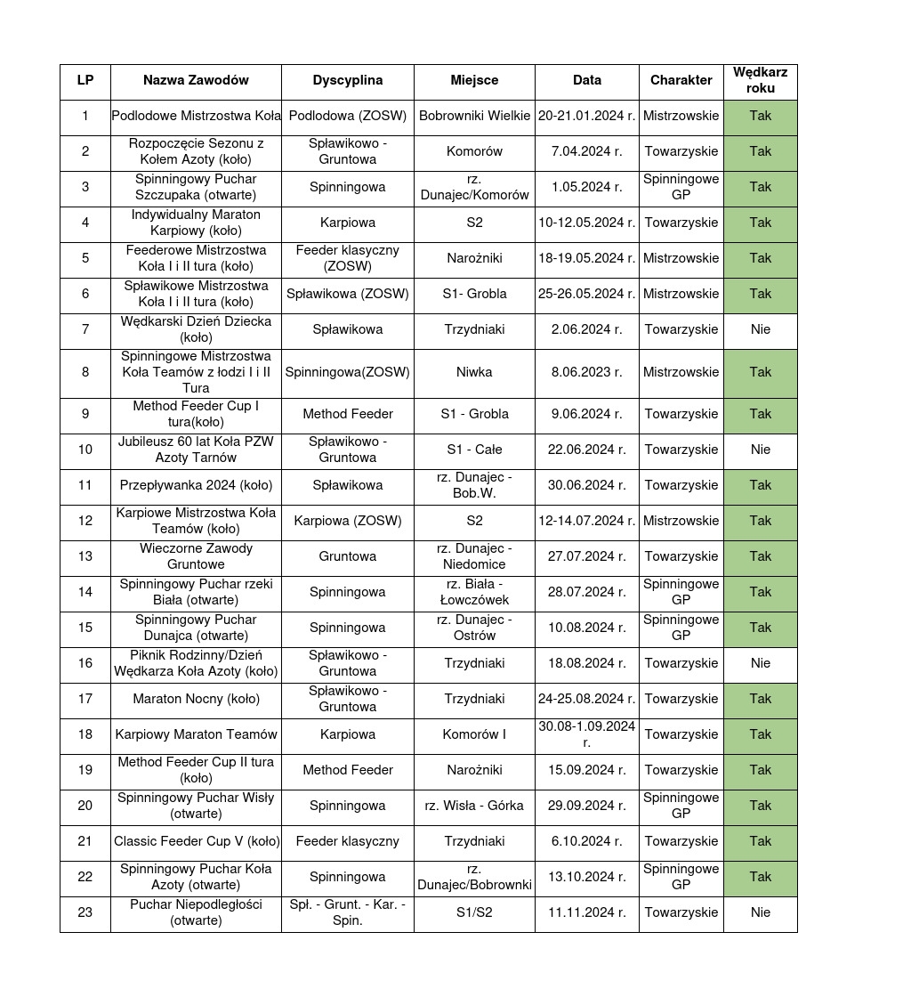 Terminarz zawodów w 2024 roku oraz regulamin punktacji klasyfikacji „Wędkarz roku 2024 Koła PZW Azoty Tarnów"
